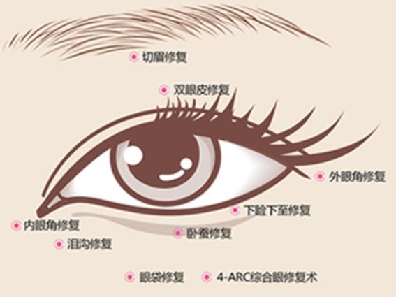 整形醫(yī)生杜圓圓是上海愛尚麗格醫(yī)院的，做雙眼皮修復(fù)水平高收費5W+