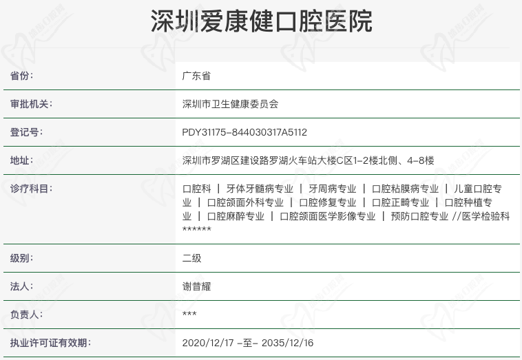 深圳?，攼劭到】谇会t(yī)院資質(zhì)怎么樣