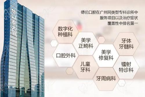 廣州德倫口腔醫(yī)院怎么樣