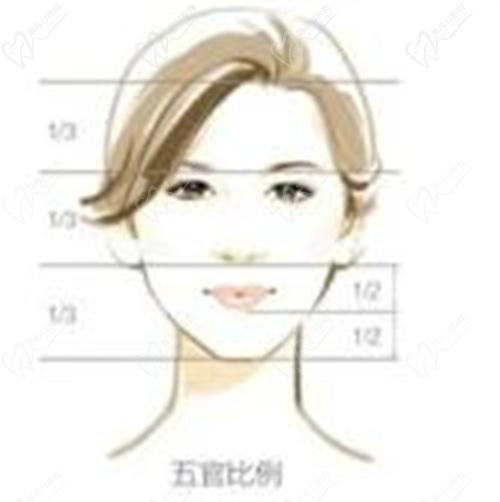 整形醫(yī)生毛運(yùn)春個人簡歷