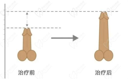 李世榮醫(yī)生在重慶開的醫(yī)院叫什么