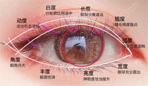 北京豐聯麗格整形醫(yī)院做雙眼皮價格：