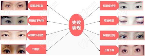 七、術前準備與注意事項