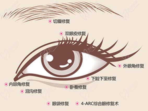 整形醫(yī)生杜圓圓是上海愛尚麗格醫(yī)院的，做雙眼皮修復(fù)水平高收費(fèi)5W+
